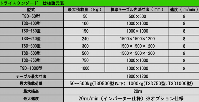 トライスタンダード　仕様諸元表