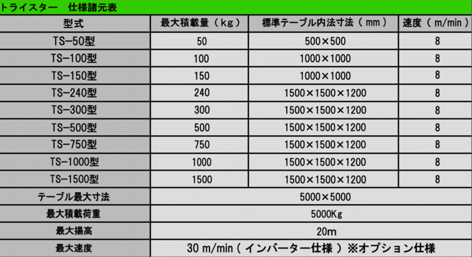 トライスター　仕様諸元表