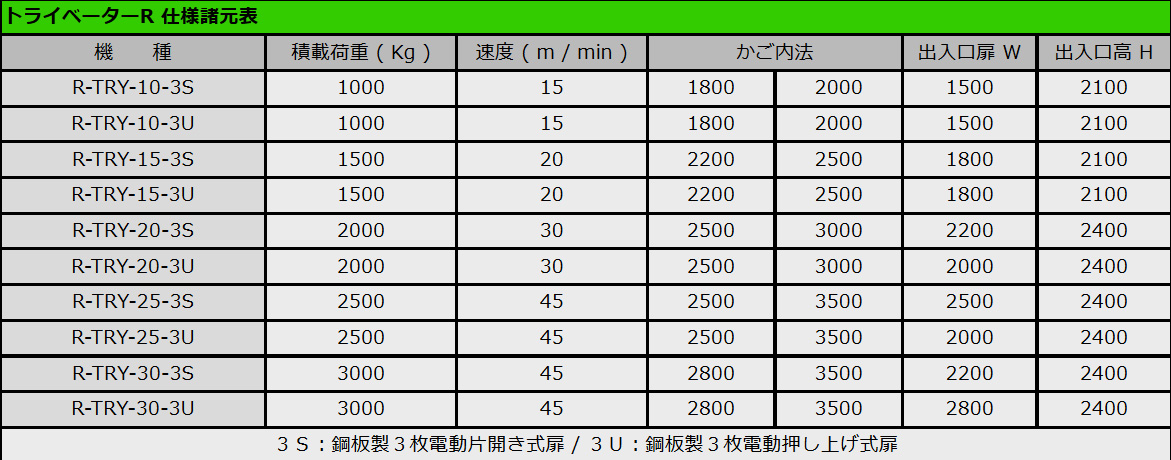 トライベーターR　仕様諸元表