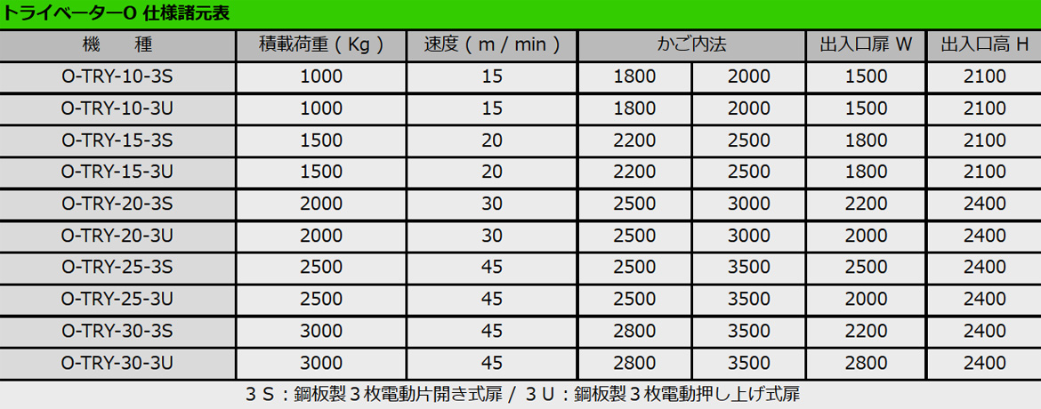 トライベーターO　仕様諸元表