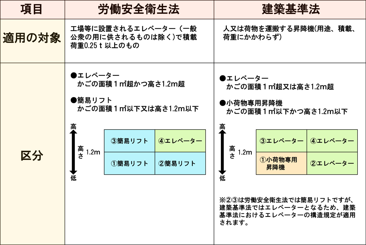 簡単！不適合簡易リフトチェック 昇降機・簡易リフト・自動搬送装置のトライシステム